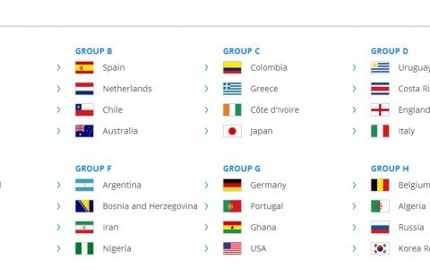 poules de la Coupe du Monde 2014